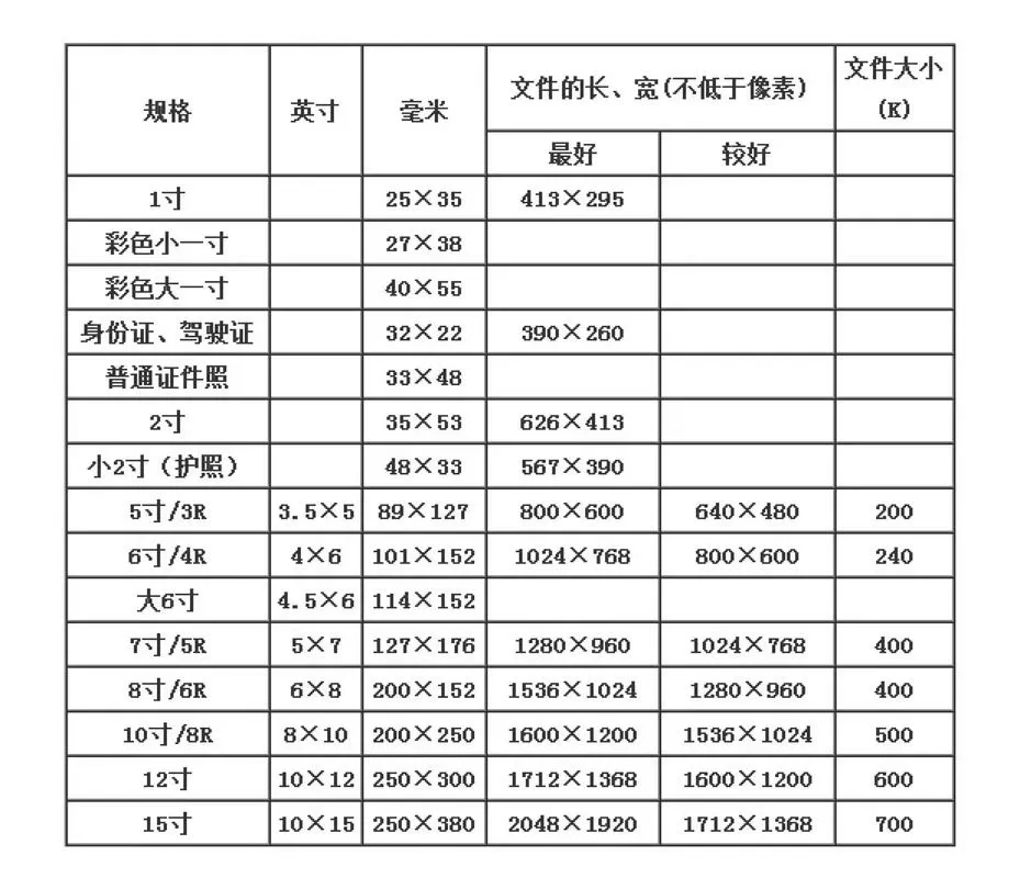 一寸照片电子版尺寸是多少图标