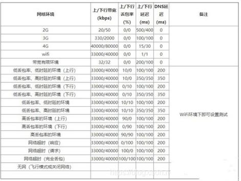 qnet弱网参数