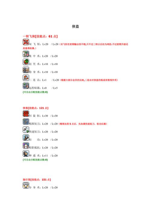 冒险岛079技能表