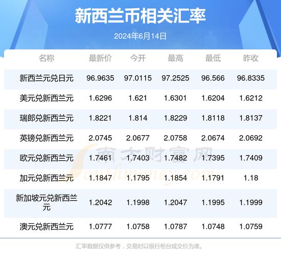 新西兰元今日汇率走势加速永久图标