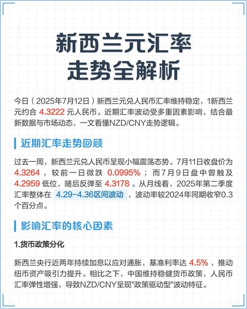 新西兰元今日汇率走势加速永久