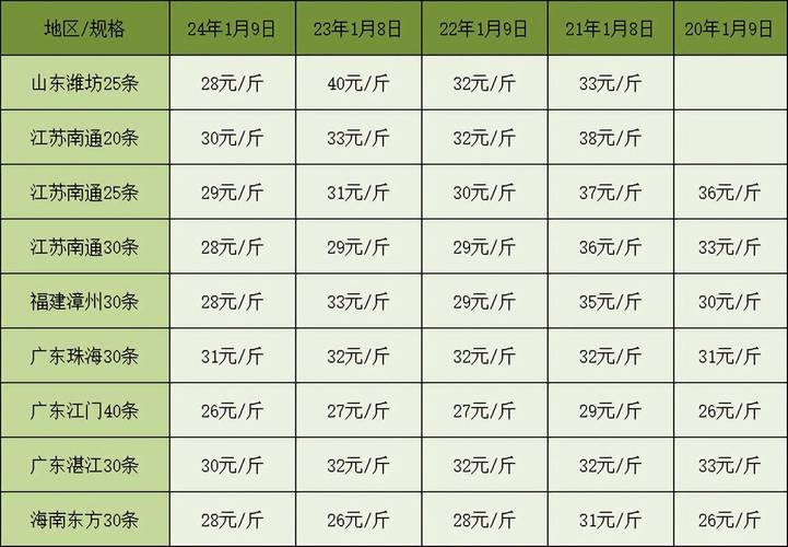 世界农场养虾赚钱无需付费版