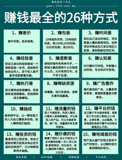 网上有什么在家可以赚钱的方法