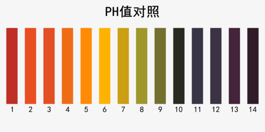 ph正常值范围是多少