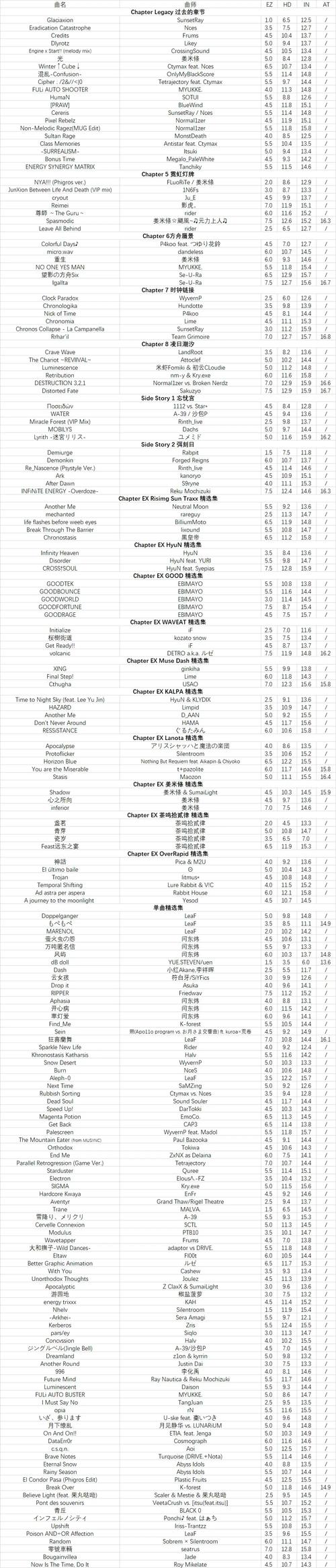 超级造型师无限钻石金币版内置菜单3.1.04图标