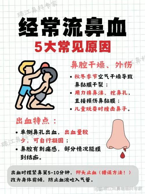 突然间鼻血很猛的流是什么原因图标