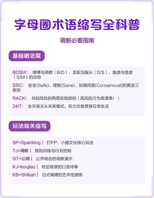 字母圈里各种缩写都是什么意思 字母圈常用名词解释术语大缩略图