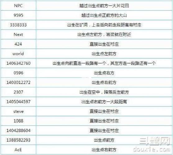 我的世界服务器指令代码大全2023服务器指令分享