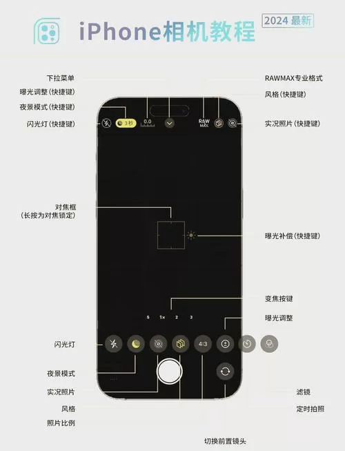 苹果相机前置摄像头怎么调正反游戏截图