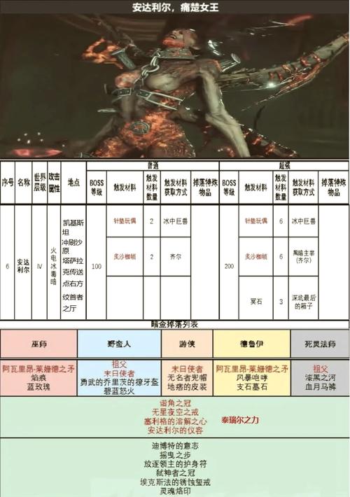 Inotia 4艾诺迪亚4 紫装出处 (附装备属性图)(其他更高