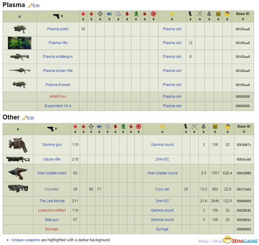 《辐射4》武器代码有哪些所有武器代码一览缩略图
