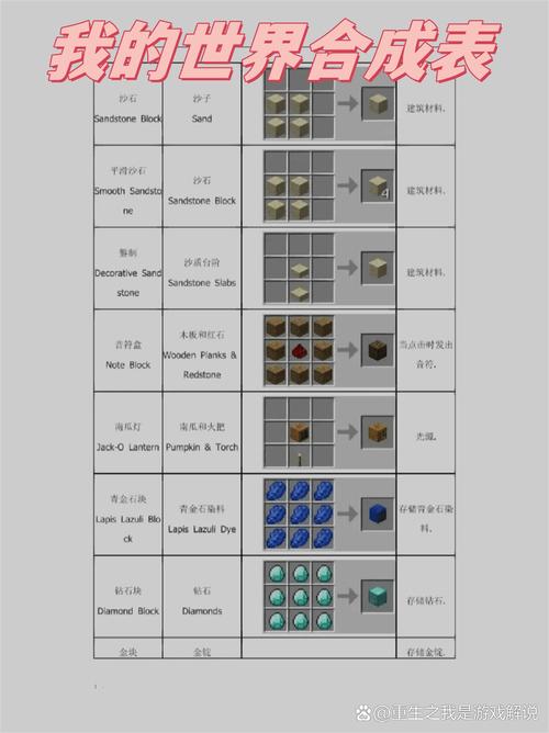 《我的世界》合成表快捷键是什么mc打开合成表快捷键攻略缩略图