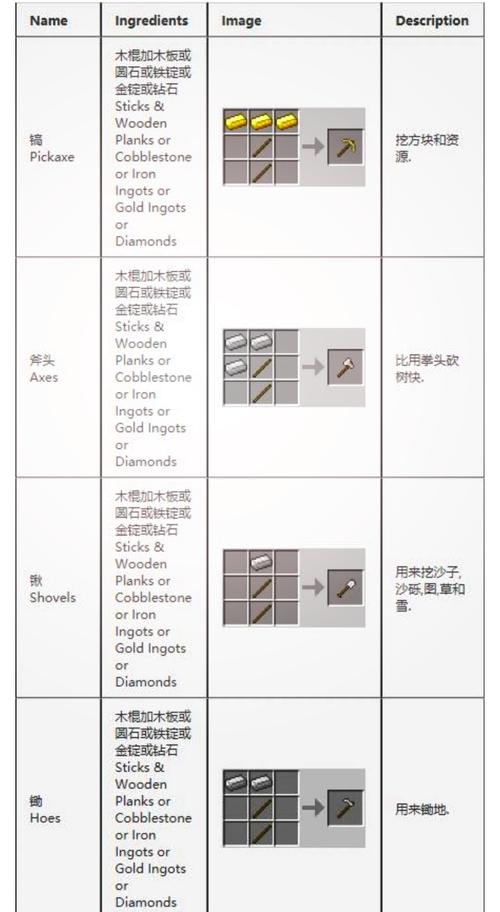 我的世界观察者有什么用及怎么用观察者介绍和合成方法缩略图
