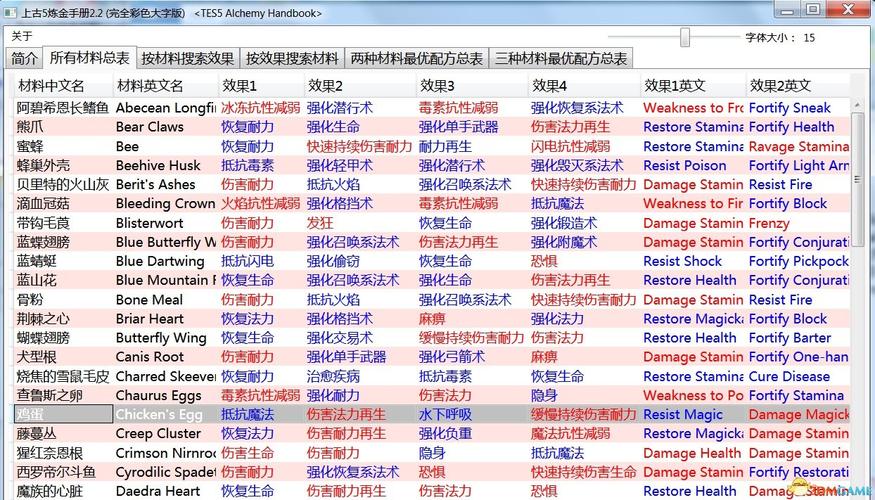 上古卷轴5炼金配方有什么缩略图