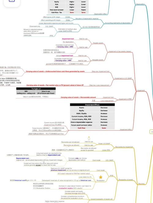 MindNode思维导图手机版 游戏截图