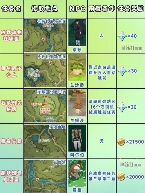 原神稻妻所有世界任务在哪里原神稻妻全世界任务触发图标