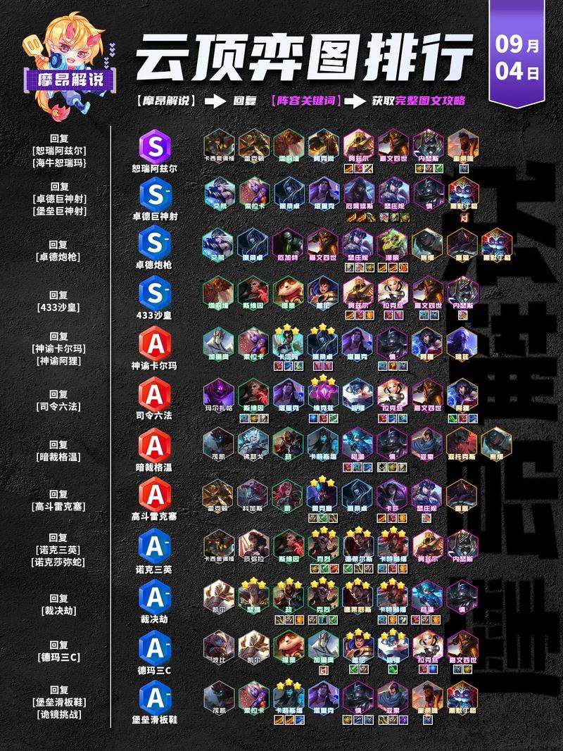 云顶之弈s9最新版本云顶之弈最强阵容大全开启高输出缩略图