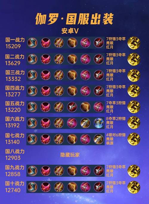 王者荣耀伽罗2024新版出装铭文推荐图标