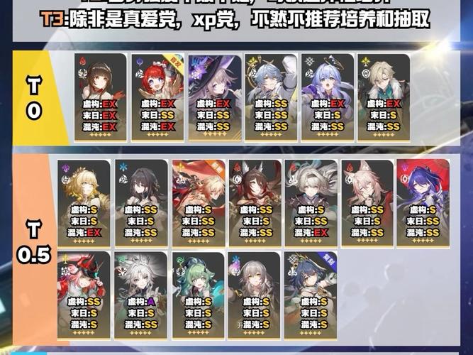 崩坏星穹铁道角色强度排行榜2023最新全角色强度排行图标