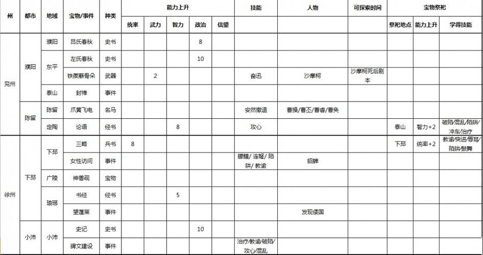 三国志9宝物事件在哪里三国志9宝物事件在哪里及完成攻缩略图