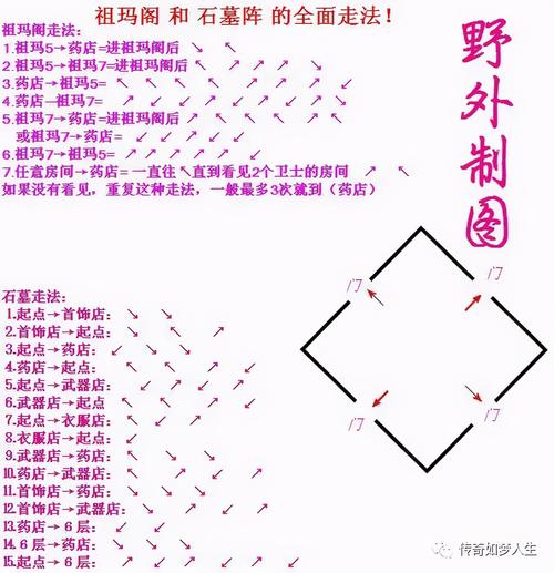 《热血传奇》祖玛阁怎么走图解