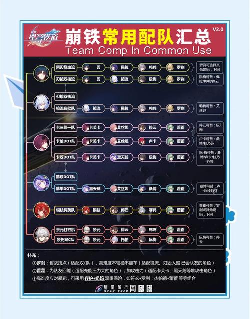 崩坏星穹铁道最强配队攻略游戏截图