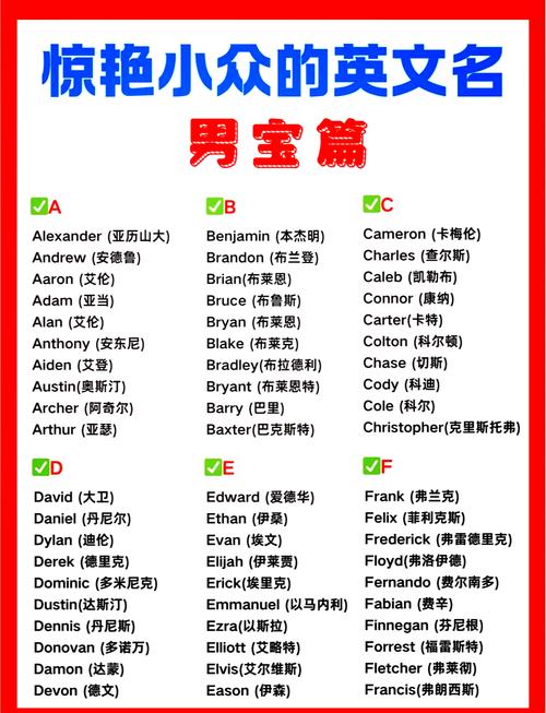 帅气简洁的英文名男生好听很吸引人眼球的男昵称图标