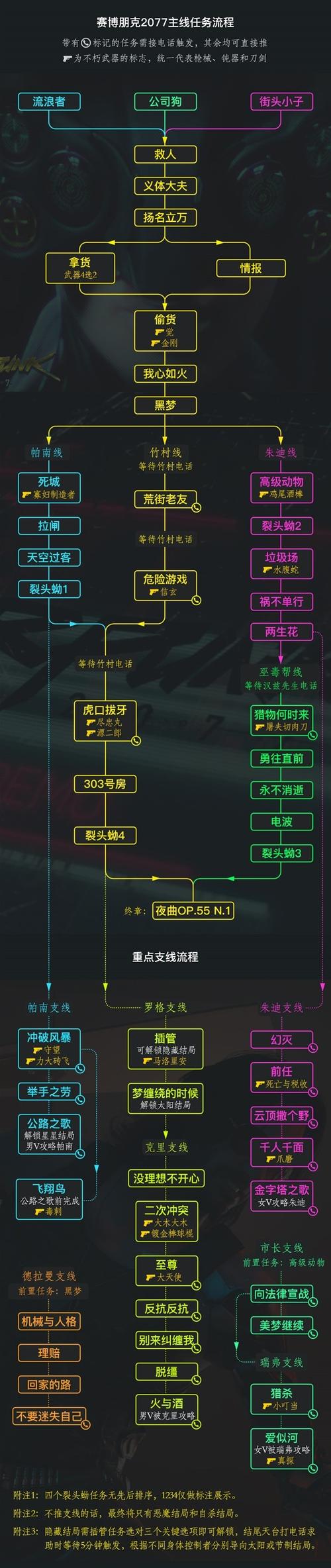 赛博朋克2077拳霸任务全流程攻略缩略图