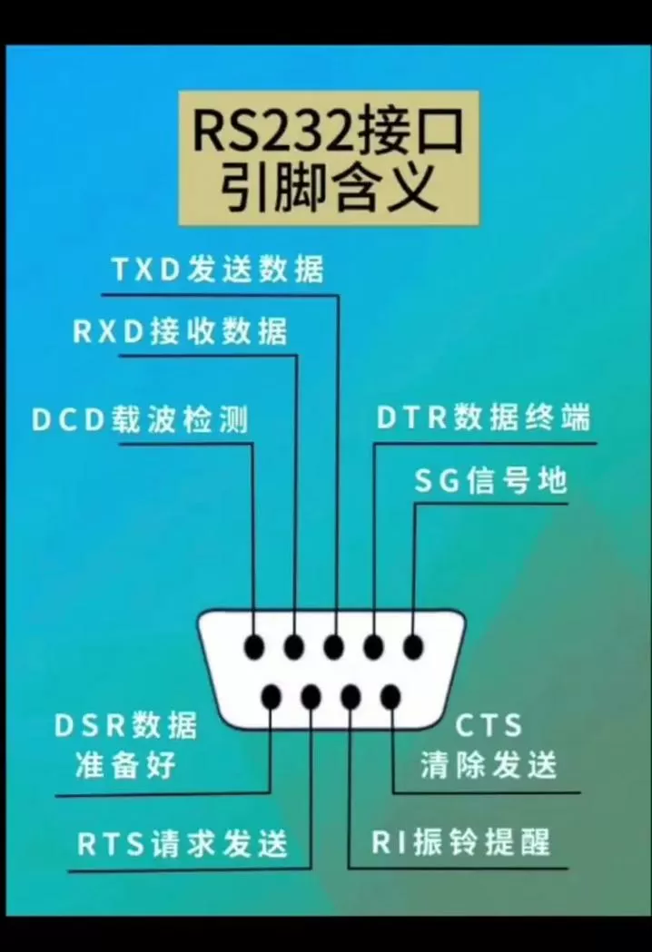 usb串口和rs232串口的区别缩略图