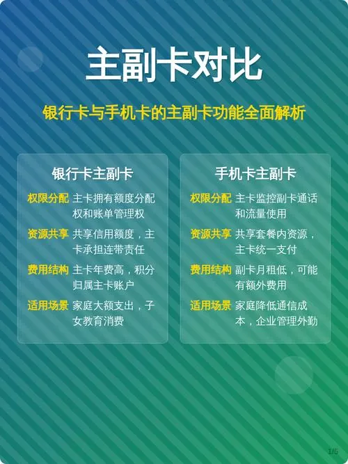 虚拟副卡和实体副卡的区别图标