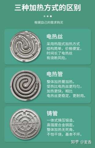 取暖器电线发烫是否正常缩略图